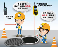 白沟有限空间操作说明